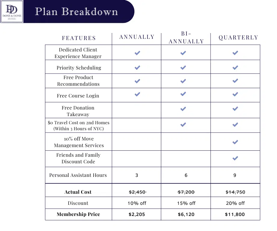 Copy of Maintenance Program 1 (1)